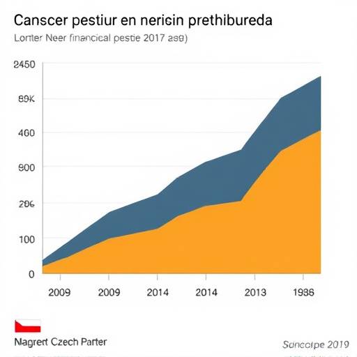 Graph depicting pension contribution trends in the Czech Republic